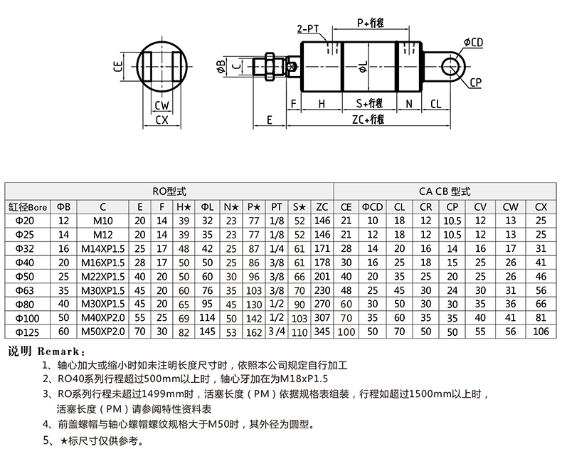 標準RO+CB型 雙耳型外形安裝尺寸圖.jpg