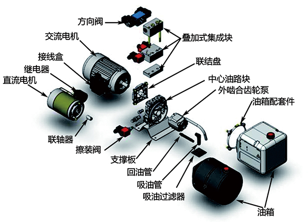 交流液壓動力單元組成